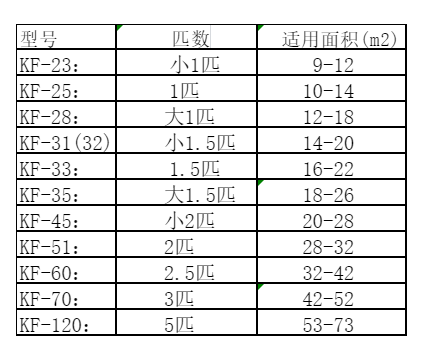 内江市空调维修